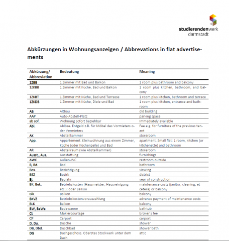 Übersicht Abkuerzungen Wohnungsanzeigen
